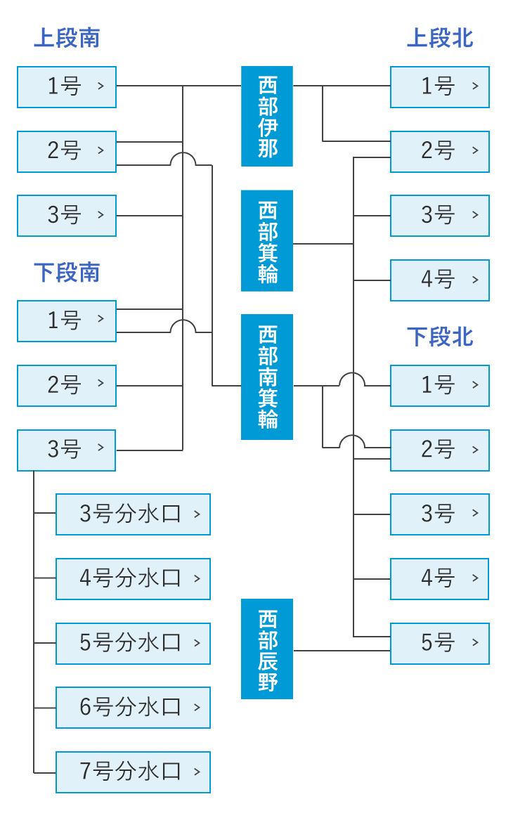 調整池の機構図